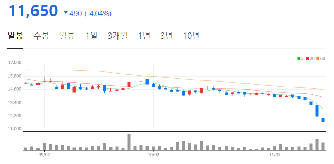 비앤에이치컴퍼니 이미지