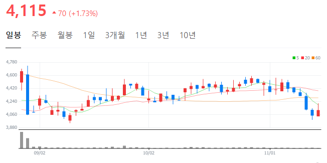 에프엔에스컴퍼니 이미지