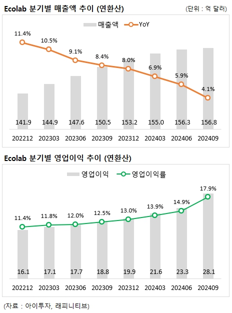 에코랩솔루션 이미지