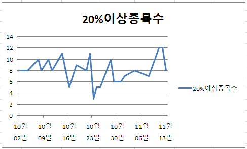 일성토건(주) 이미지