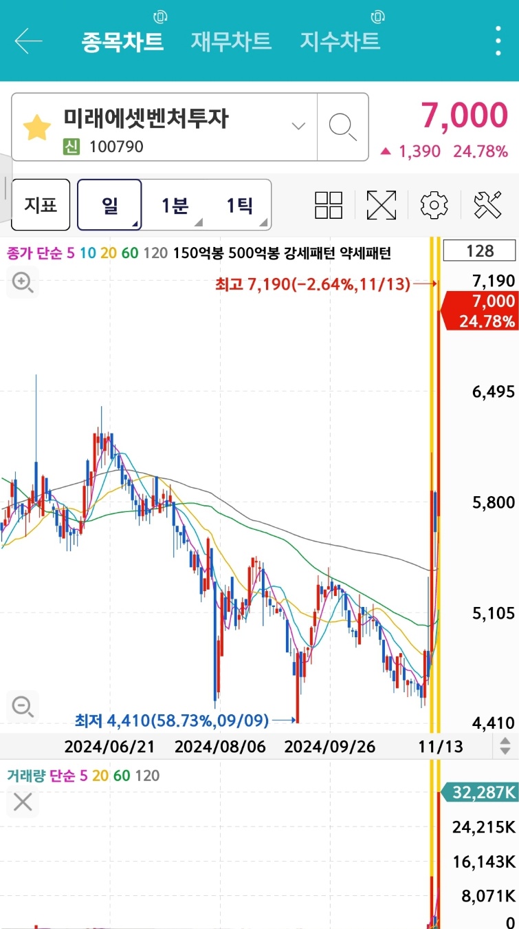 (주)유진푸드 이미지