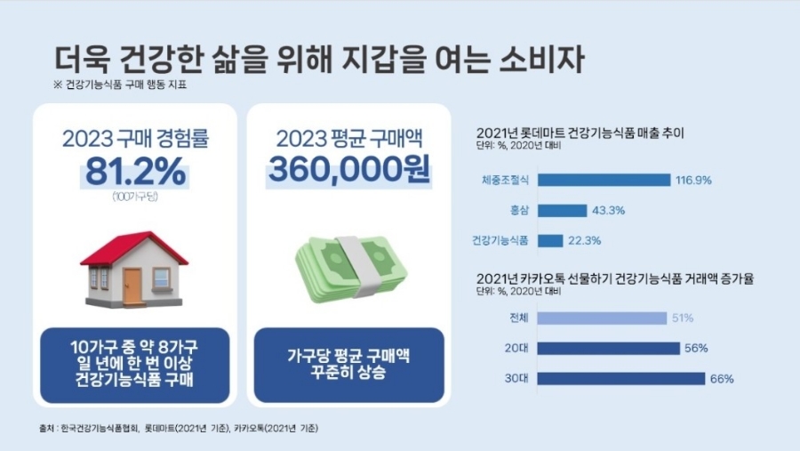 건강기능식품 이미지