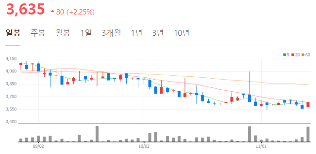에프엔에스컴퍼니 이미지