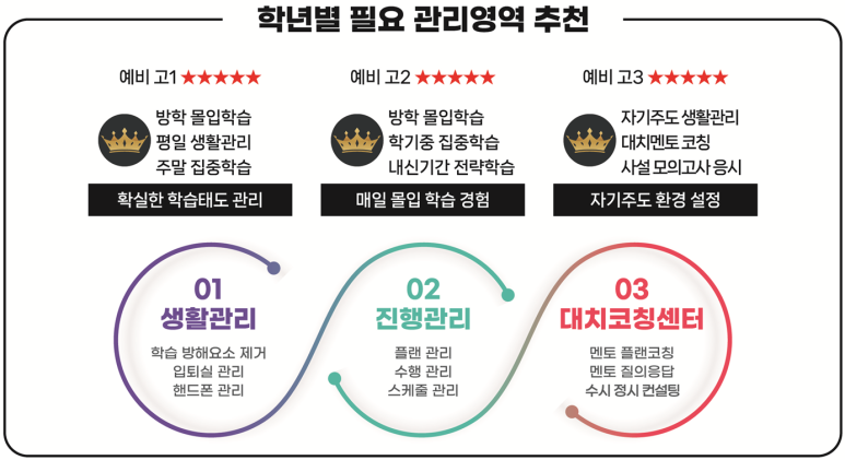 일취월장스터디카페 이미지
