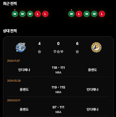 올랜도 마켓 이미지
