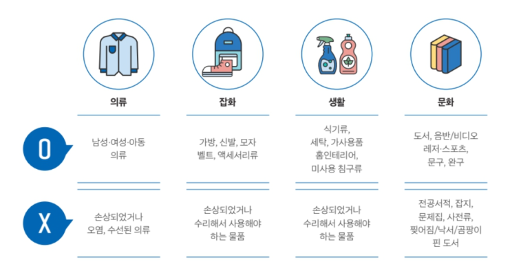 굿윌하단점 이미지