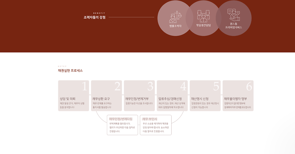 법률사무소현우 이미지