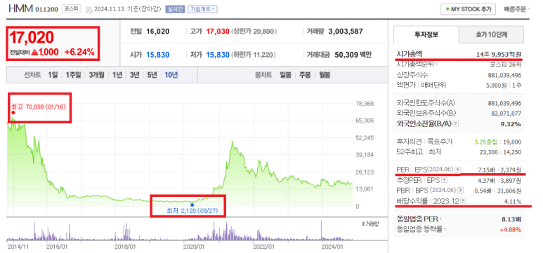 상산종합기업 이미지
