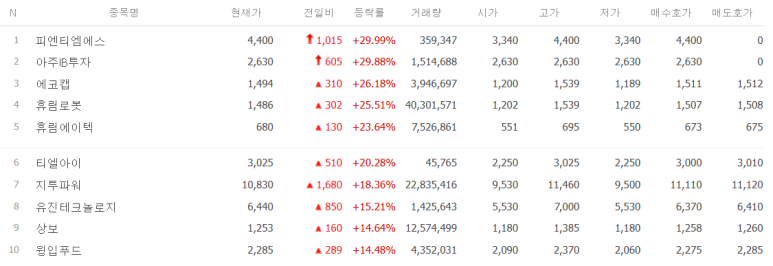 대원에프앤비 이미지