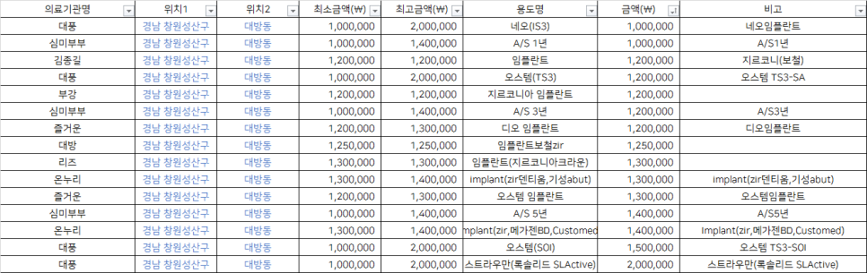 성산부부치과 이미지