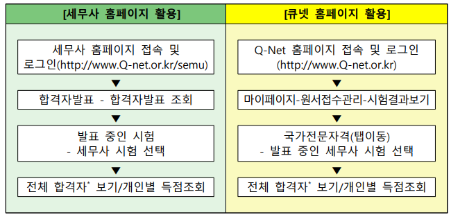 세무사 이미지