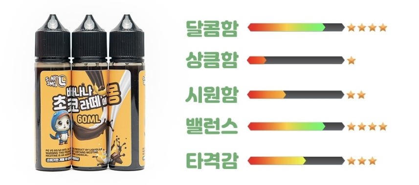 초코지니 이미지