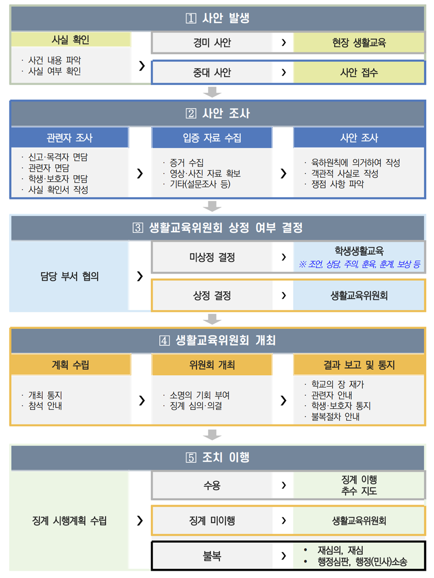 테헤란행정사사무소 이미지