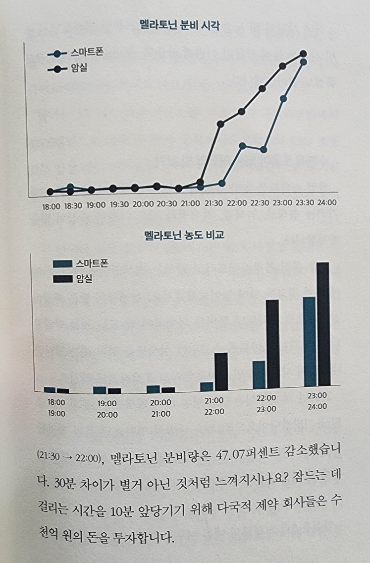 생체리듬의 과학_24년10월31일 : 네이버 블로그