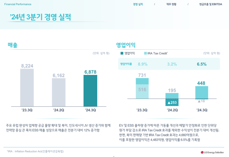 선후솔루션 이미지