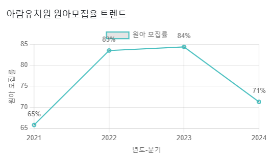 아람유치원 이미지