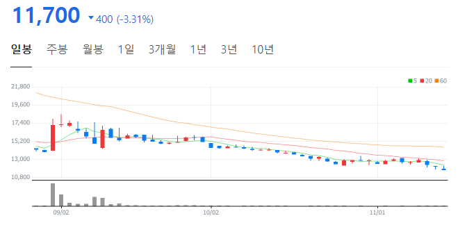 에프엔에스컴퍼니 이미지