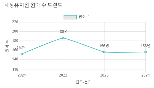 계상유치원 이미지