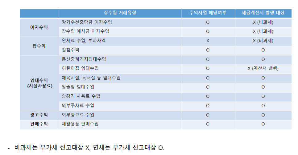 세무법인청솔 이미지