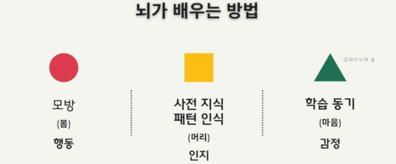 소리숲피아노학원 이미지