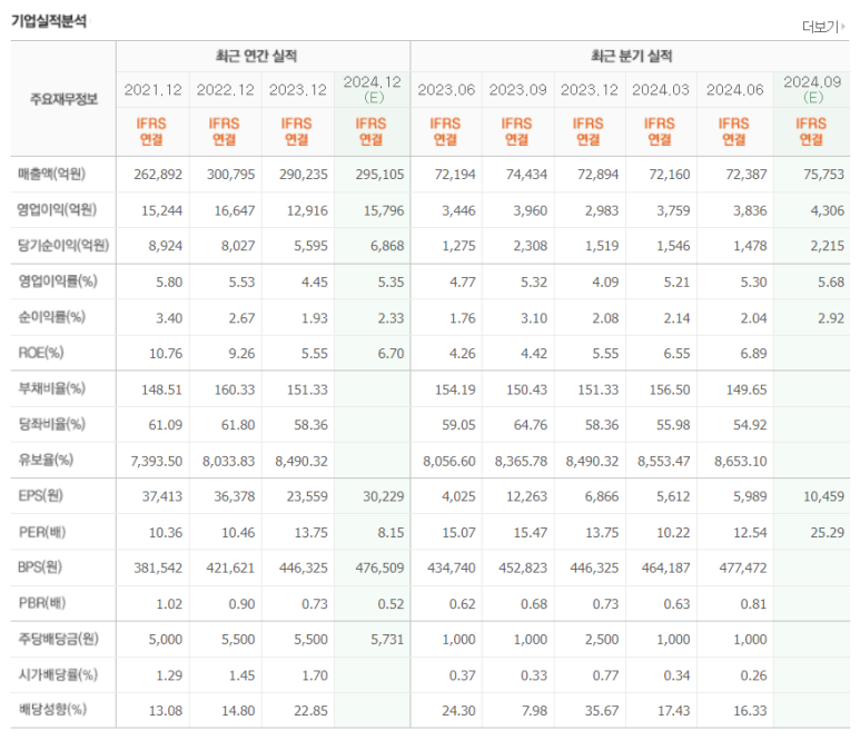 이상네트웍스 이미지