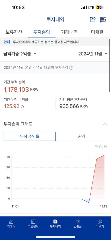 분당야탑역점미정국수0410 이미지