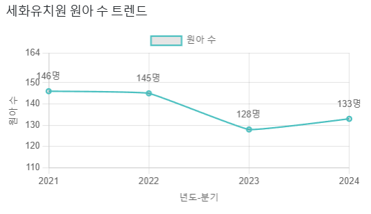 세화유치원 이미지