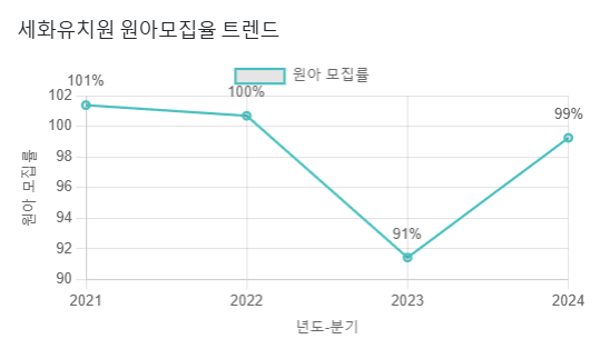 세화유치원 이미지