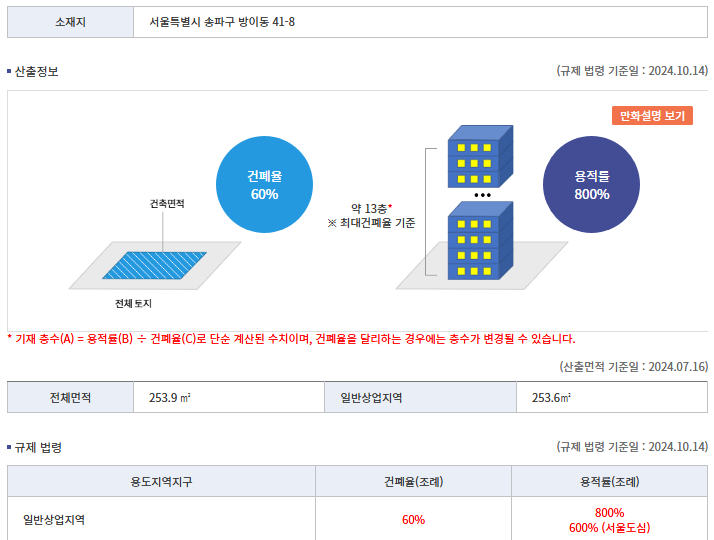 미성상사 이미지
