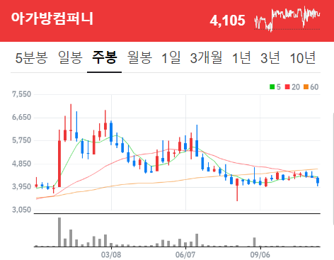 비앤에이치컴퍼니 이미지