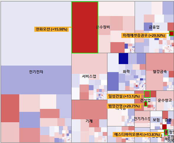 범양엔지니어링 이미지