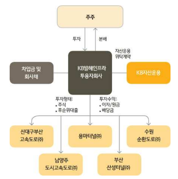케이비유통 이미지