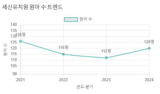 세신유치원 이미지
