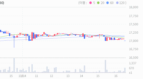 주식회사 범한항공여행 이미지