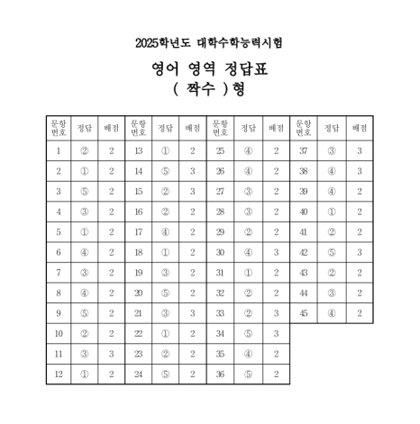 대치스파르타석촌본원 이미지
