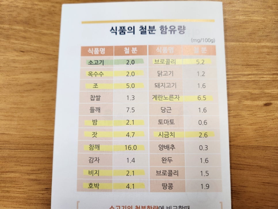 아기 이유식 클래스 후기: 건강한 식습관 만들기 — 사진 6