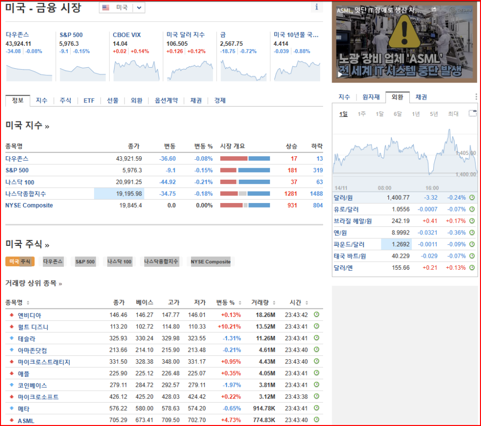 14일 마감정리/ 15일 우주항공 , 희토류 ,원전,실적,화장품 개별  실적주/티플랙스,유니온머티리얼,유니온,동욱알앤에스,삼화전기,브이티,좋은사람들,한컴위드,JYPent,비에이치아이 : 네이버 블로그