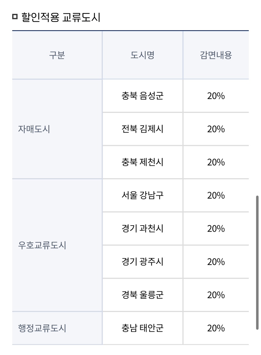 동그라미스넥 이미지