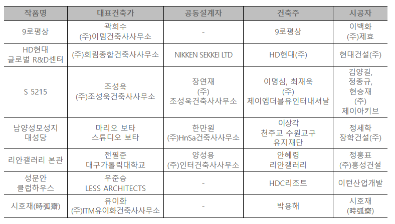 건축사사무소성문 이미지