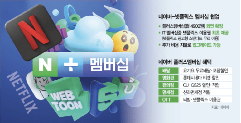 넷플러스 이미지