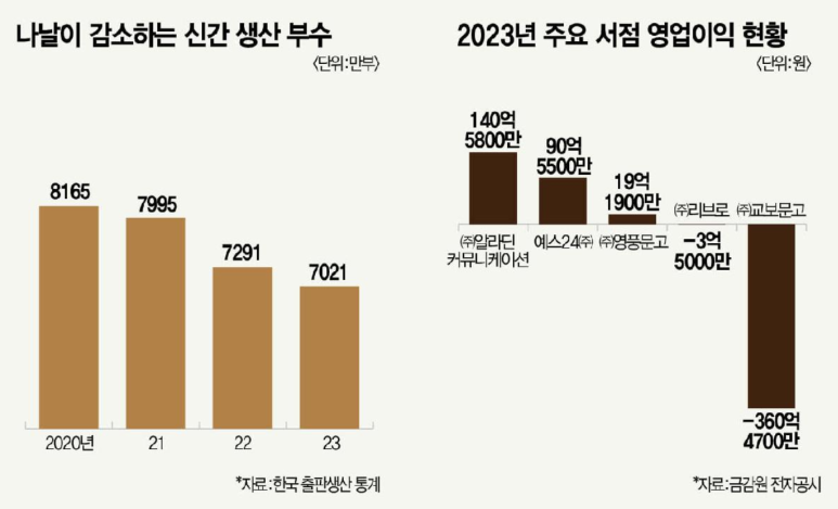좋은길출판 이미지