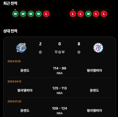 올랜도 마켓 이미지