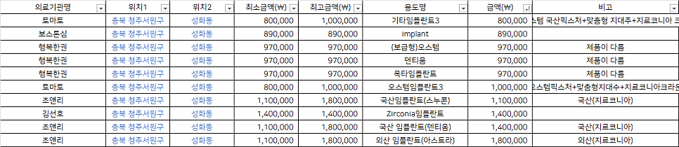조앤리치과 이미지