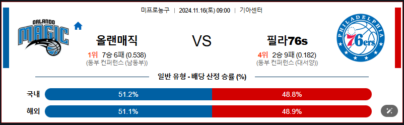 올랜도 마켓 이미지
