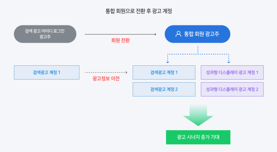 아이디광고 이미지