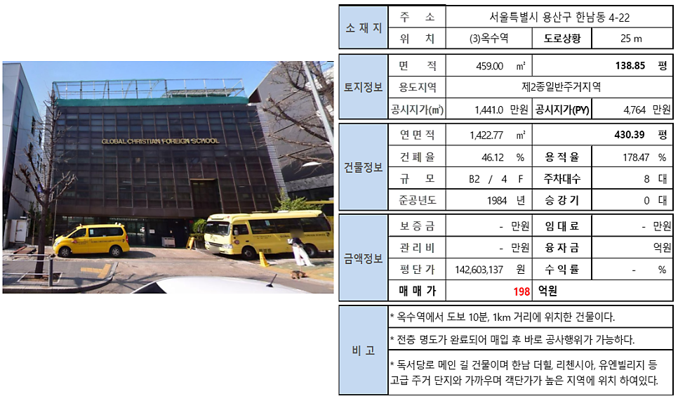 삼립빌딩 이미지