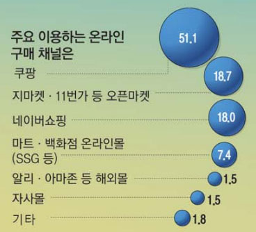 시니어마트 이미지