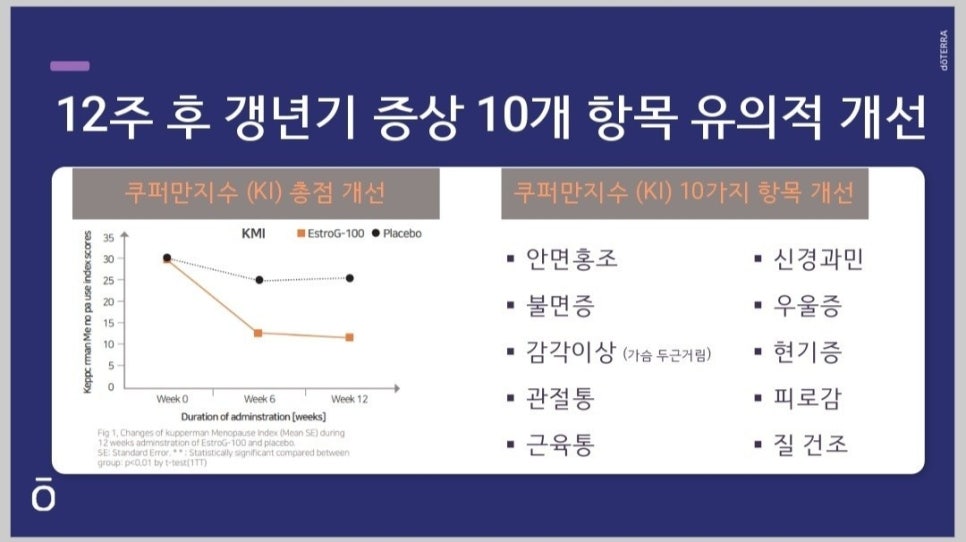 건강관리아로마 이미지