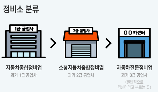 기능사종합카센타 이미지