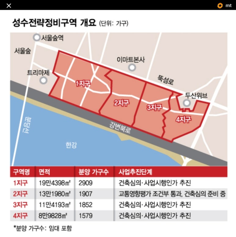 미래정비 이미지